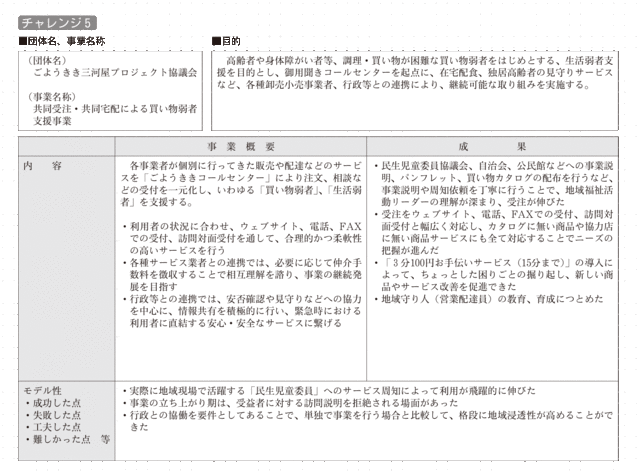 チャレンジ５の詳細