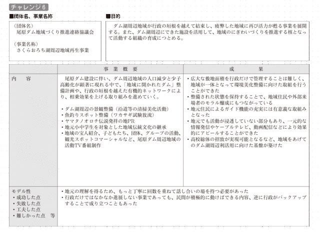 チャレンジ６の詳細