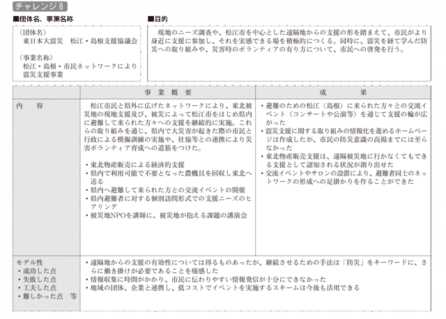 チャレンジ８の詳細