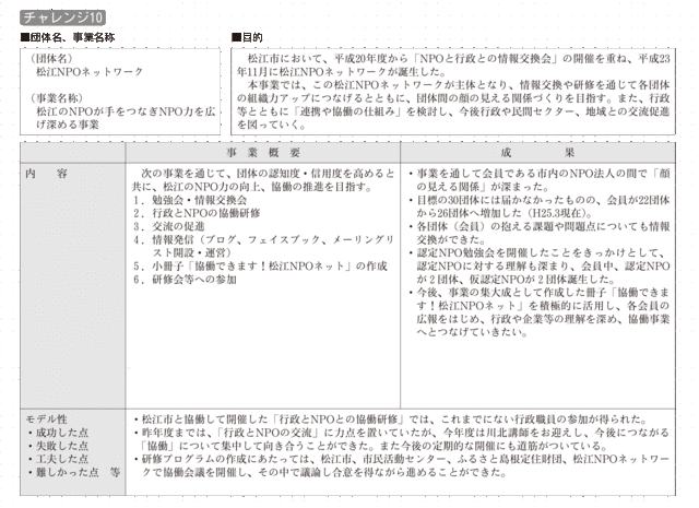 チャレンジ10の詳細