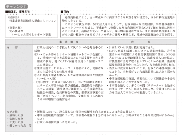 チャレンジ11の詳細