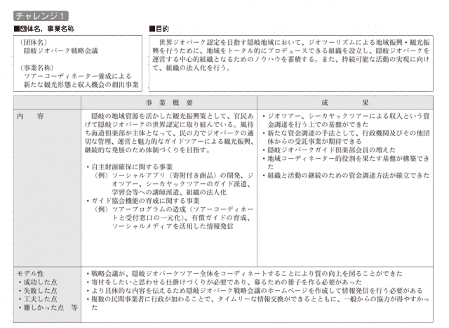 チャレンジ1の詳細