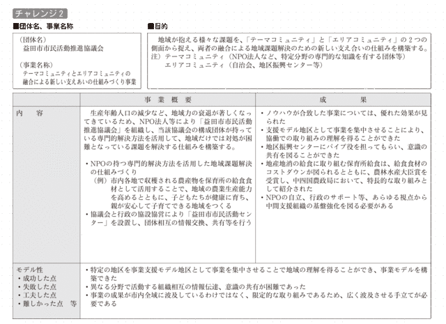 チャレンジ２の詳細