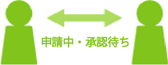 運営者によるヒアリング