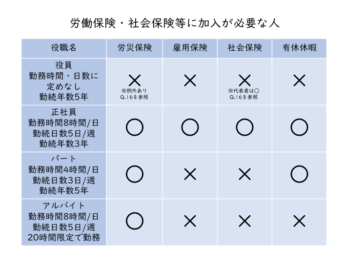 労務Q15