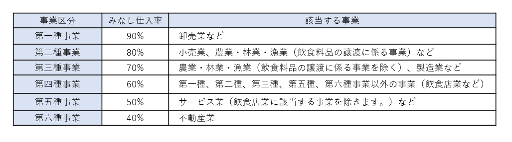 会計Q4