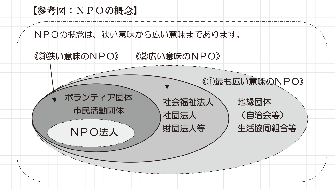 NPOの概念参考図